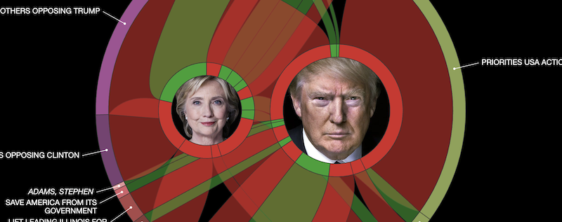 2016 Trump vs Clinton